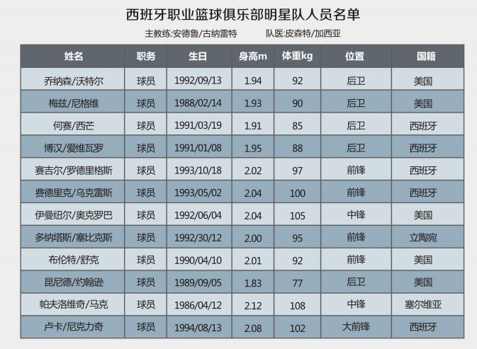  法甲联盟推出新规严控球队薪资帽标准  